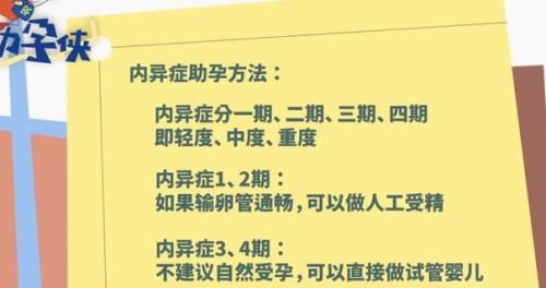 妈眯缘为子宫内膜异位症不孕患者带来了希望！