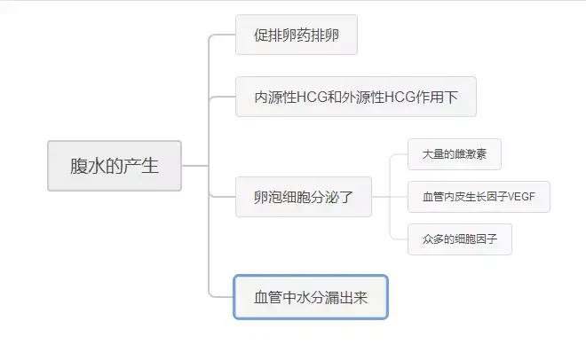 今日份取卵，冬瓜汤和脉动已经备好？喝这些的就是在收智商税！