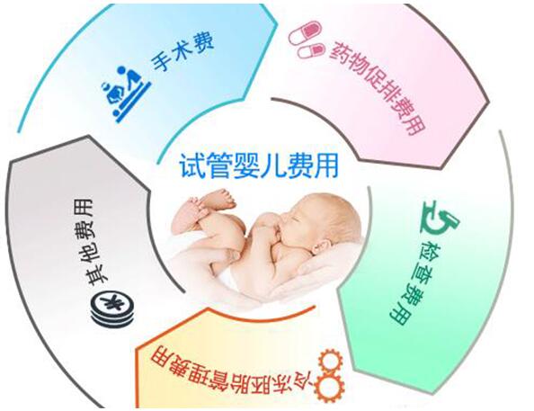 北京大学人民医院做三代试管婴儿费用大概多少钱？8万够吗？