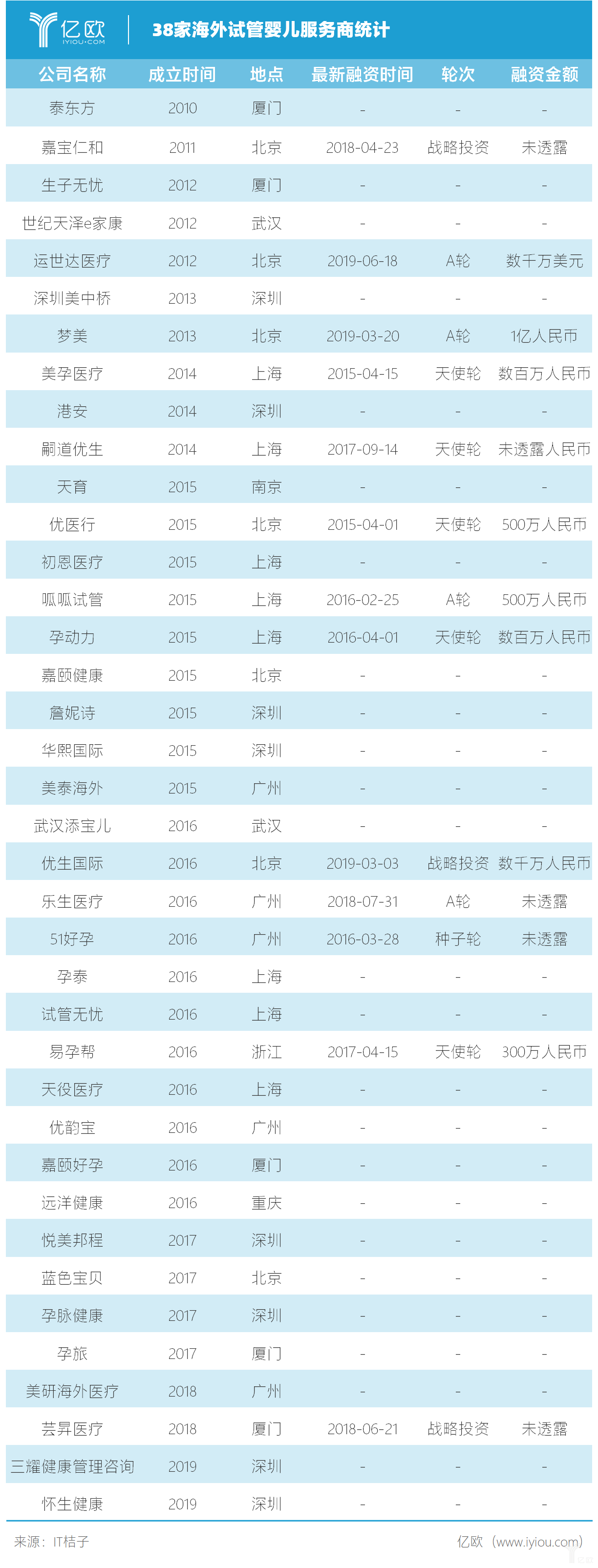 俄罗斯试管婴儿排名