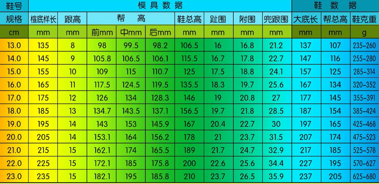 0-2岁宝宝鞋子尺码表，不同脚长对应多大码清清楚楚