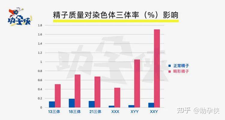 男士备孕精子碎片率到底要不要查？影响有多大？