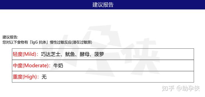 阳后卵巢萎缩，AMH从1.9降到0.59，咋办？！